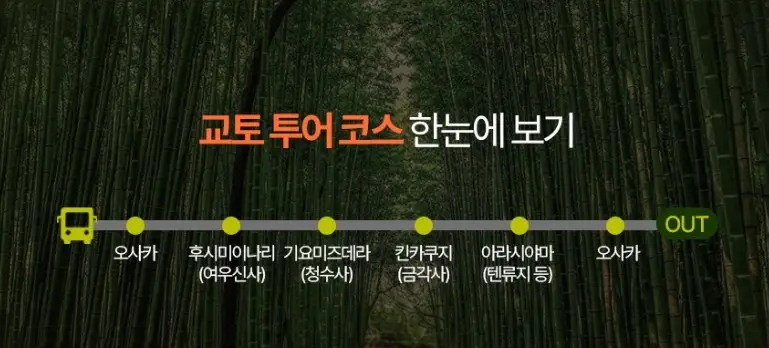 일본 오사카 일일 버스투어 라쿠투어 쿄토투어 코스를 보여주는 내용