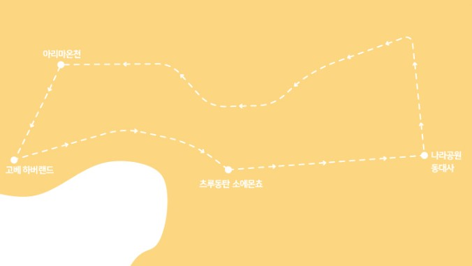 와쿠와쿠 - 나라 아리마온천 고베를 여행하는 일정